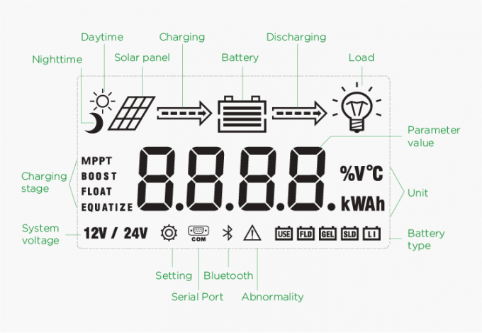 800W 1100W 12V 24V 10A 20A MPPT Solar Şarj Kontrol Cihazı 3