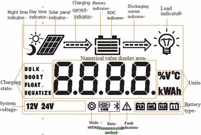Bluetooth ile IP30 PWM Akıllı Solar Şarj Regülatörü 2